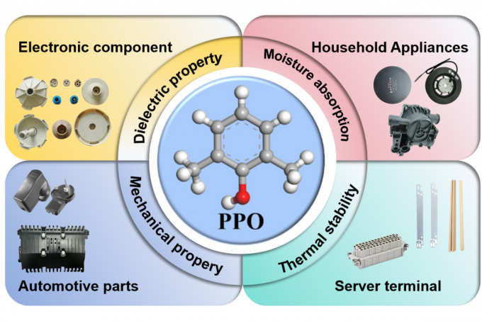 Modified PPO N8F30LH Resin Granules For Fluid Engineering Applications ...